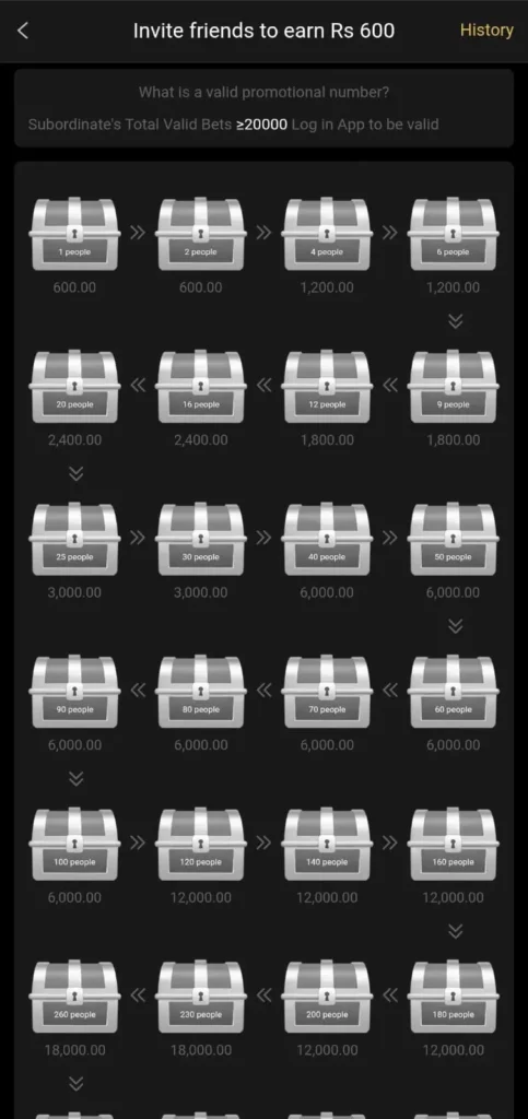 Invite 1 friend and get 600 Money Rewards in the V77 Game