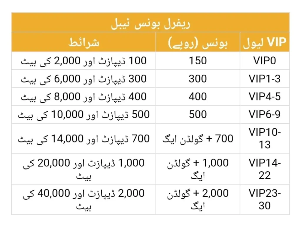 Invite Friends and get Money in the DONE55 Game